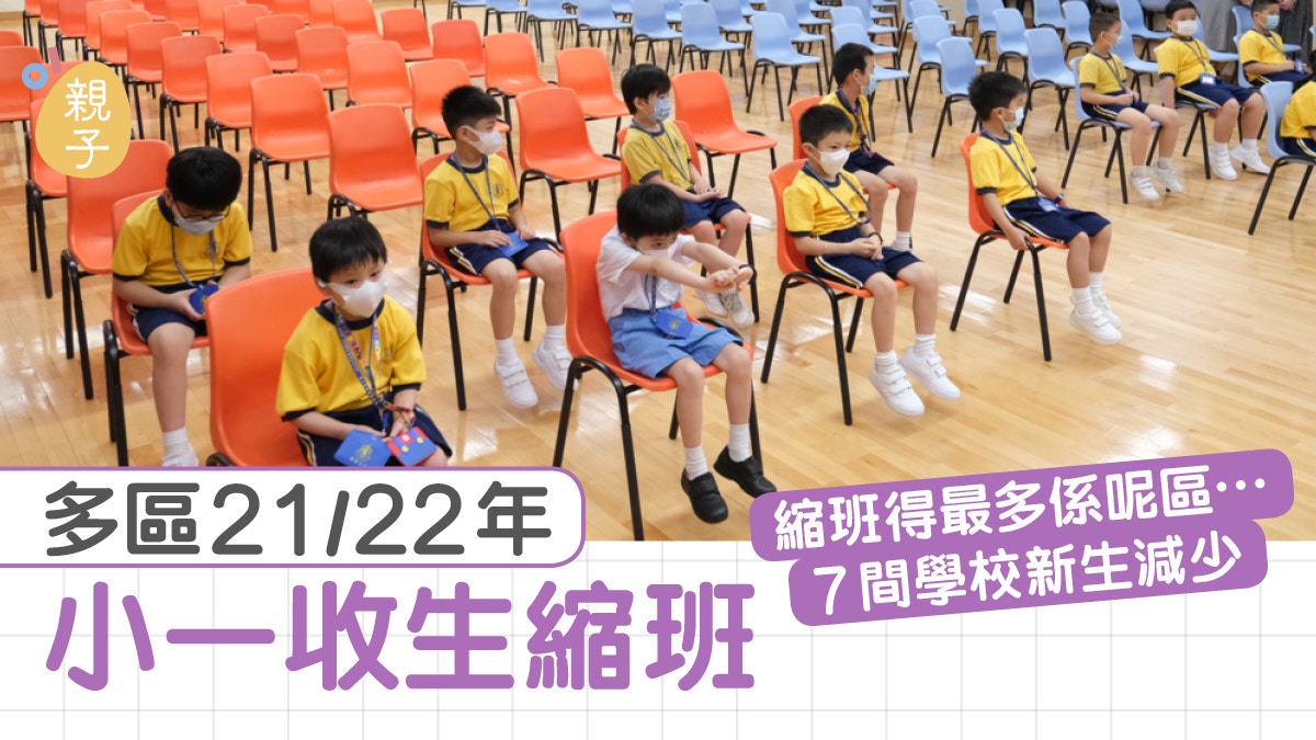 全港17區小學削減班數　8間學校小一縮剩1班　呢區有7間小學縮班