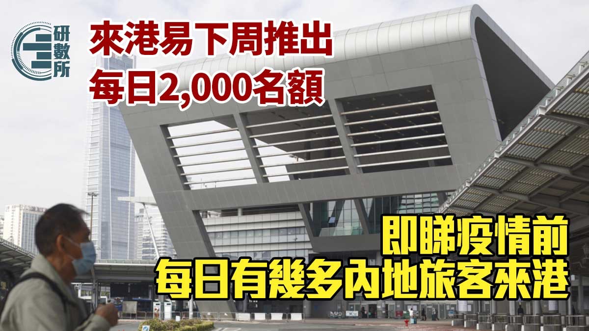 恢復通關!來港易下周推出 3組數字看疫情前後內地旅客訪港情況 恢復通關!來港易下周推出 3組數字看疫情前後內地旅客訪港情況