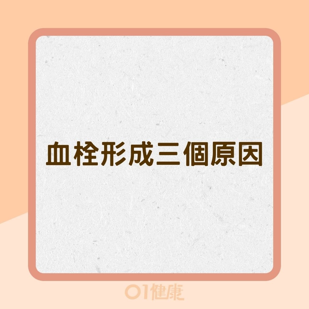 血栓形成三個原因（01製圖）