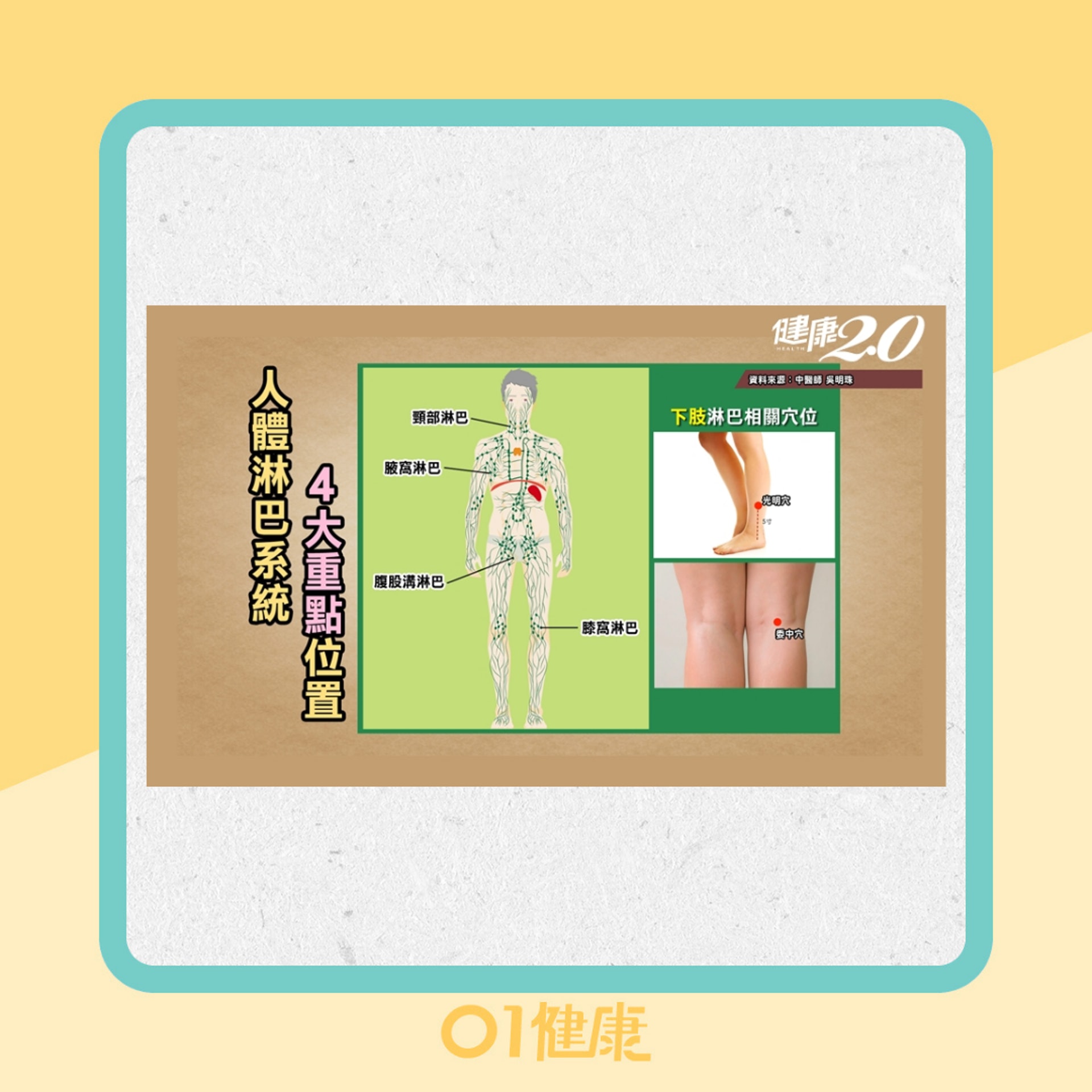 3招暢通下肢淋巴（健康2.0授權使用/01製圖）