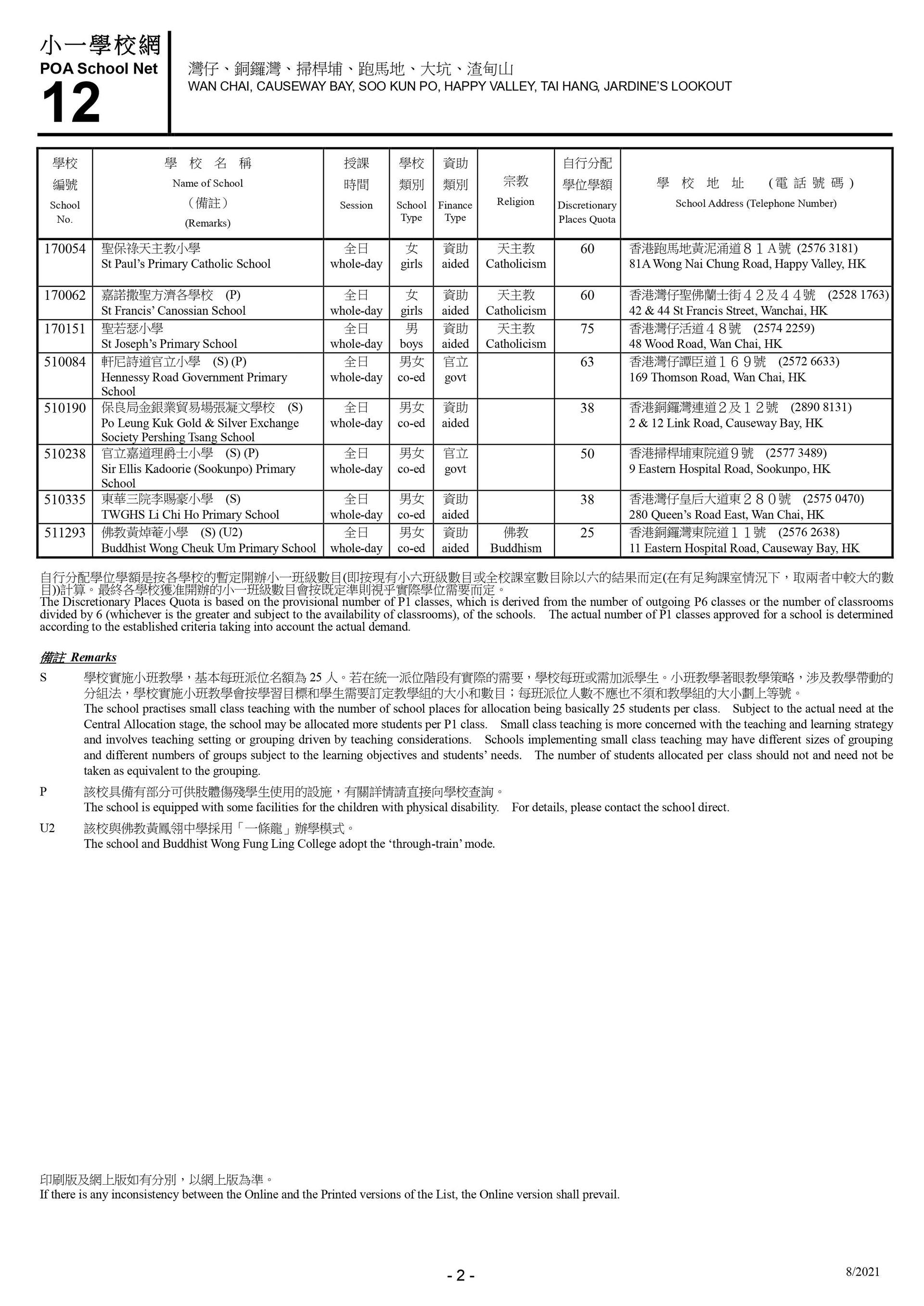 資料來源:教育局 資料來源:教育局