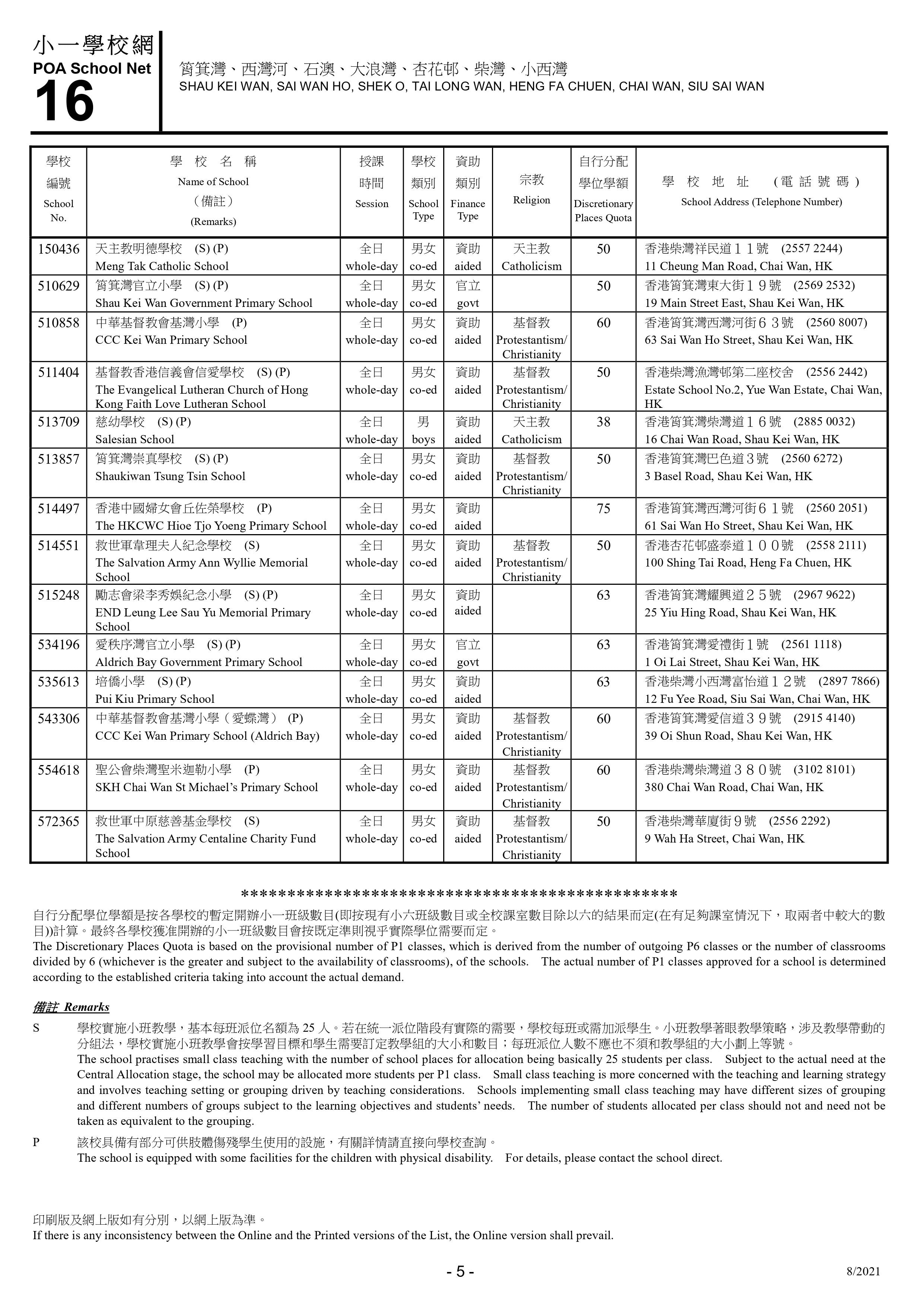資料來源：教育局