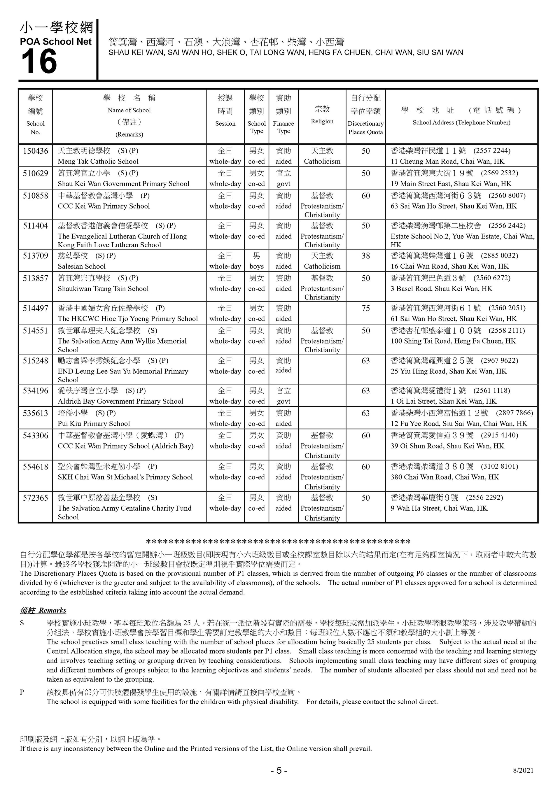 資料來源:教育局 資料來源:教育局