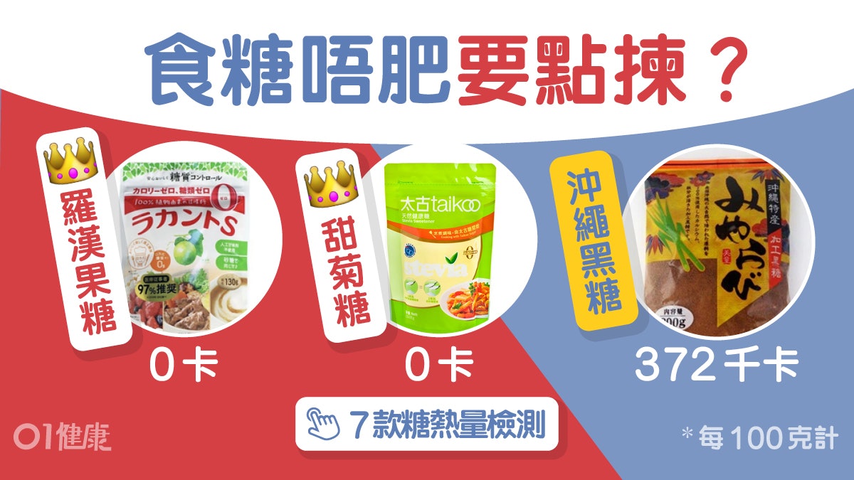 糖檢測 羅漢果糖甜菊糖三溫糖7種糖熱量天然代糖糖尿病最啱 糖檢測 羅漢果糖甜菊糖三溫糖7種糖熱量天然代糖糖尿病最啱