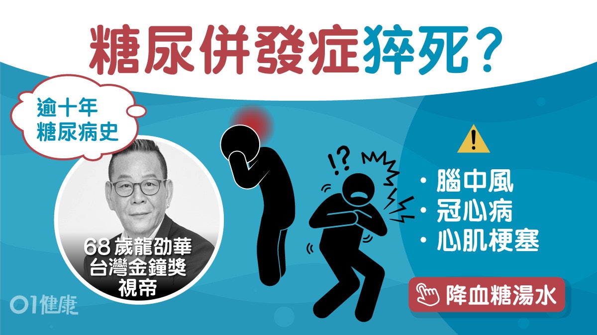 糖尿病|視帝龍劭華暈倒猝死 逾10年糖尿病史心肌梗塞風險增5倍 糖尿病|視帝龍劭華暈倒猝死 逾10年糖尿病史心肌梗塞風險增5倍