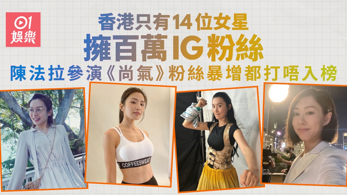 細數14位IG擁百萬粉絲香港女星　胡杏兒掹車邊入圍G.E.M.僅排No.2