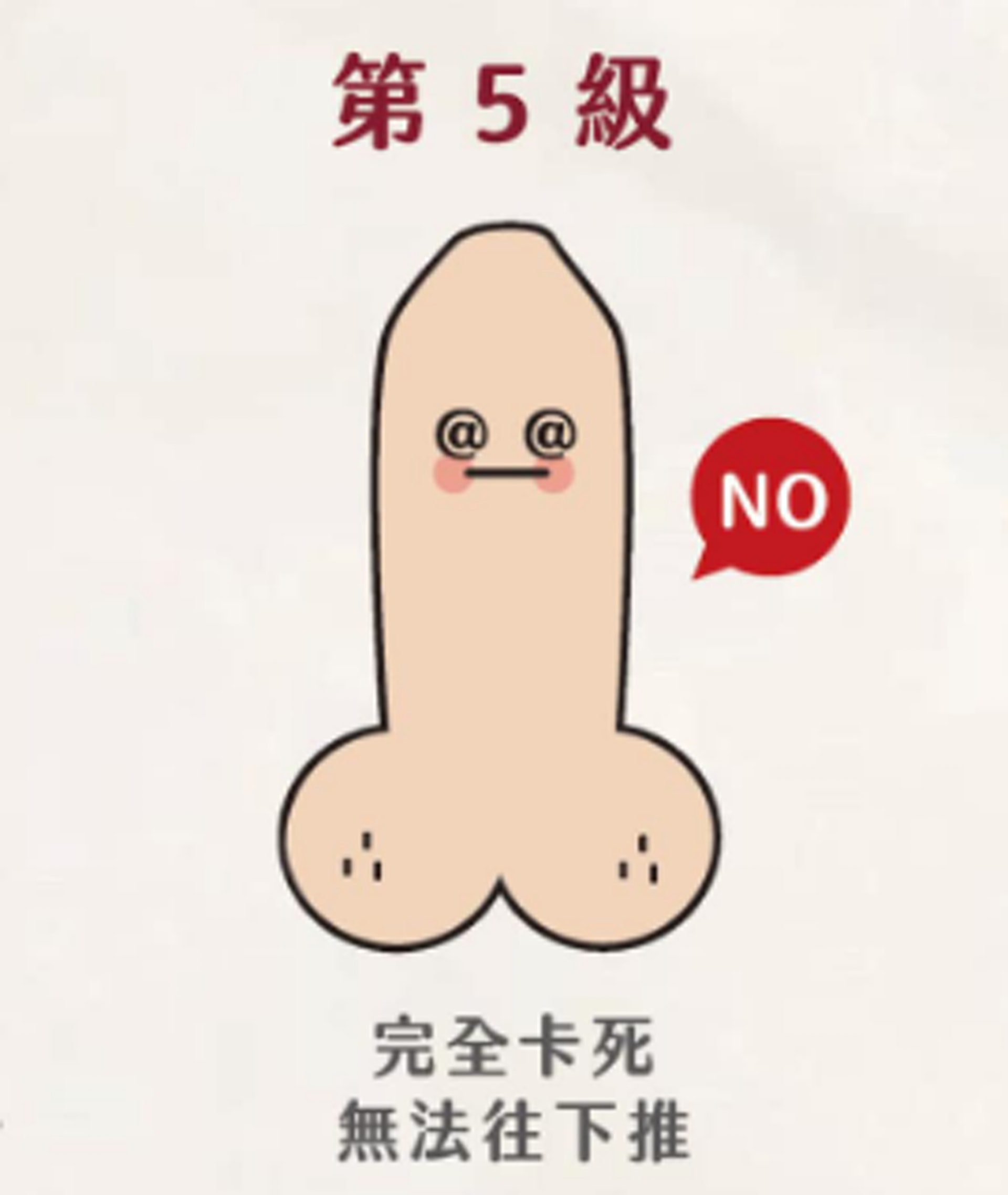 若屬於2~5級情況,就屬於包莖過長,建議尋求專業醫生協助。(FB@鳥科學先生-泌尿科顧芳瑜醫師) 若屬於2~5級情況,就屬於包莖過長,建議尋求專業醫生協助。(FB@鳥科學先生-泌尿科顧芳瑜醫師)