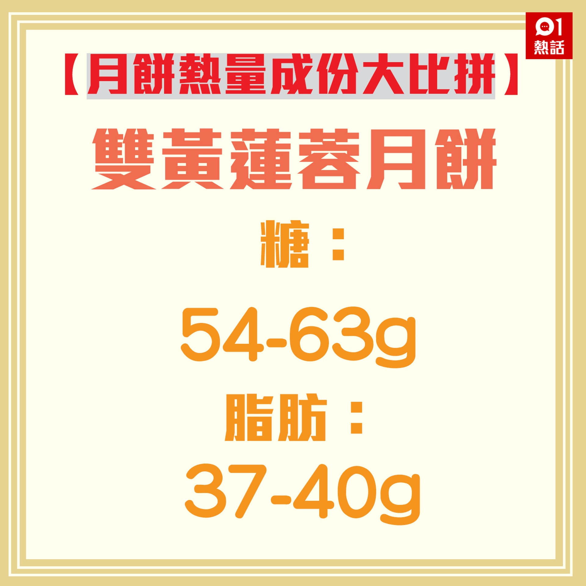 【月餅熱量成份大比拼】1b.(香港01製圖) 【月餅熱量成份大比拼】1b.(香港01製圖)