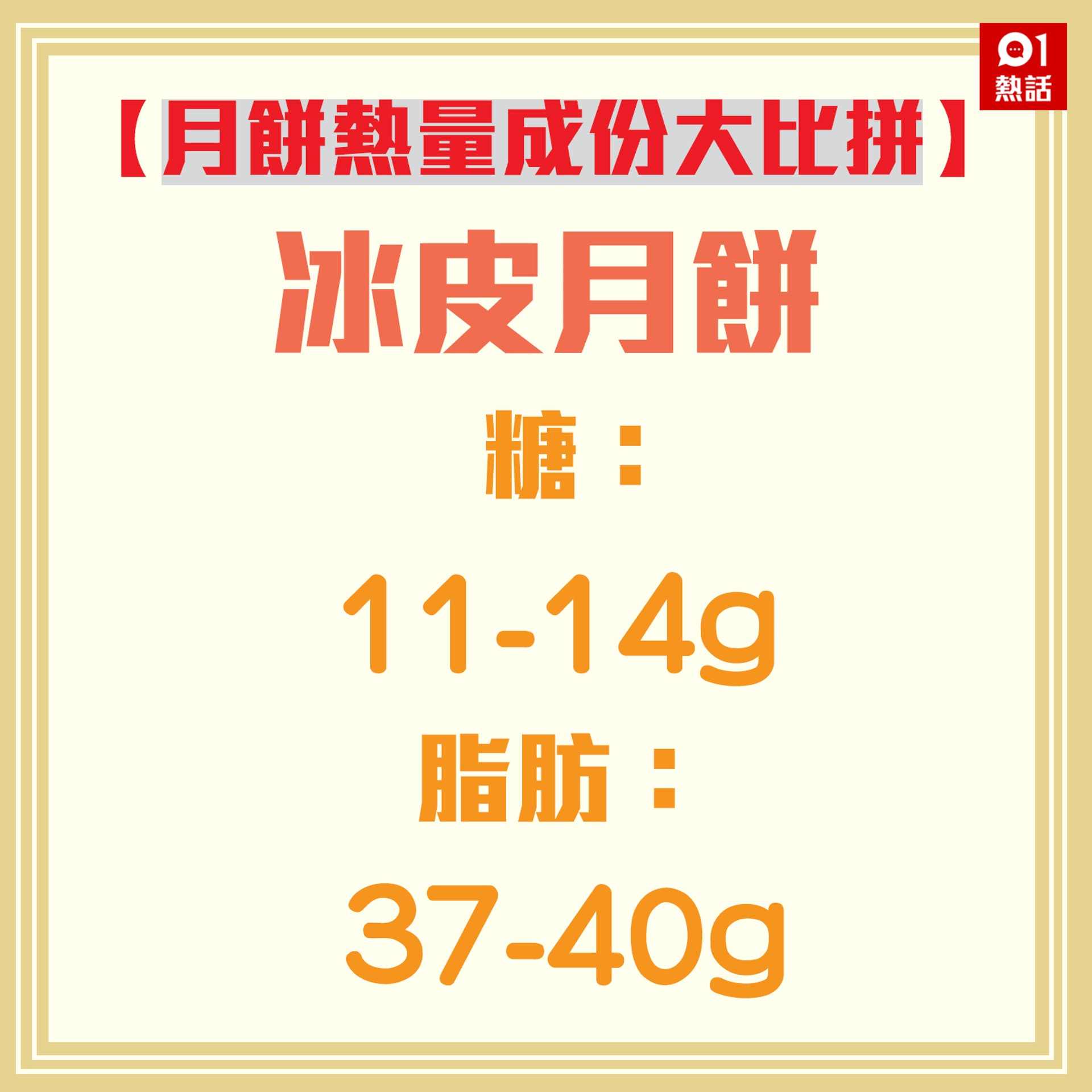 【月餅熱量成份大比拼】2b.(香港01製圖) 【月餅熱量成份大比拼】2b.(香港01製圖)