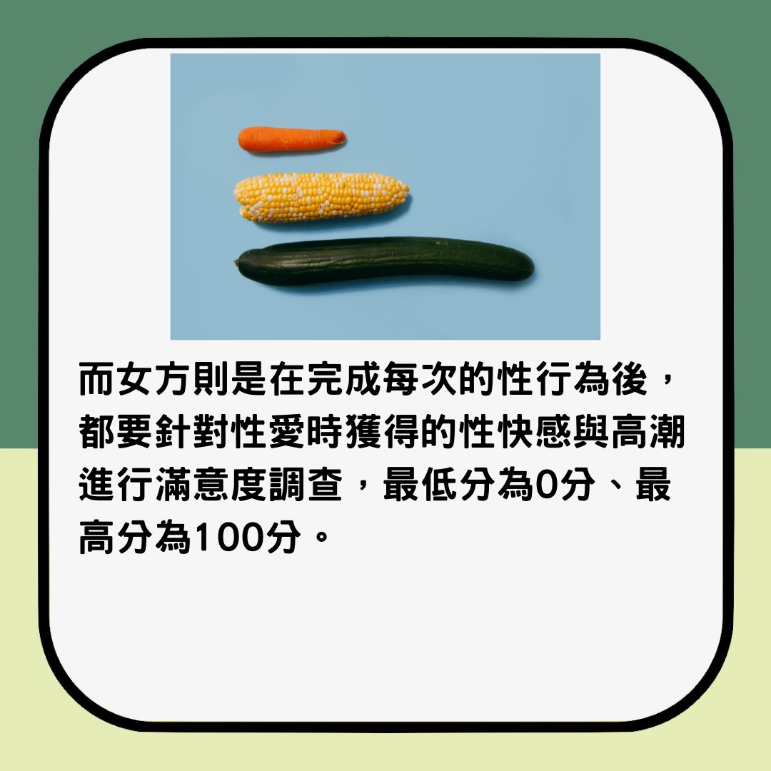 男人陰莖愈長，女人滿足度愈高？（01製圖,圖:Charles Deluvio /unsplash）