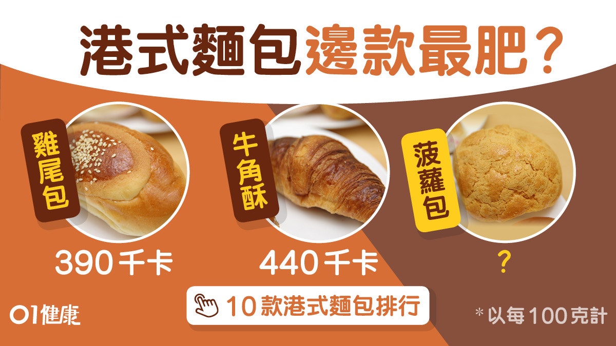 港式麵包熱量|雞尾包=1.5碗飯! 營養師:麵包當飯吃血糖易急升 港式麵包熱量|雞尾包=1.5碗飯! 營養師:麵包當飯吃血糖易急升