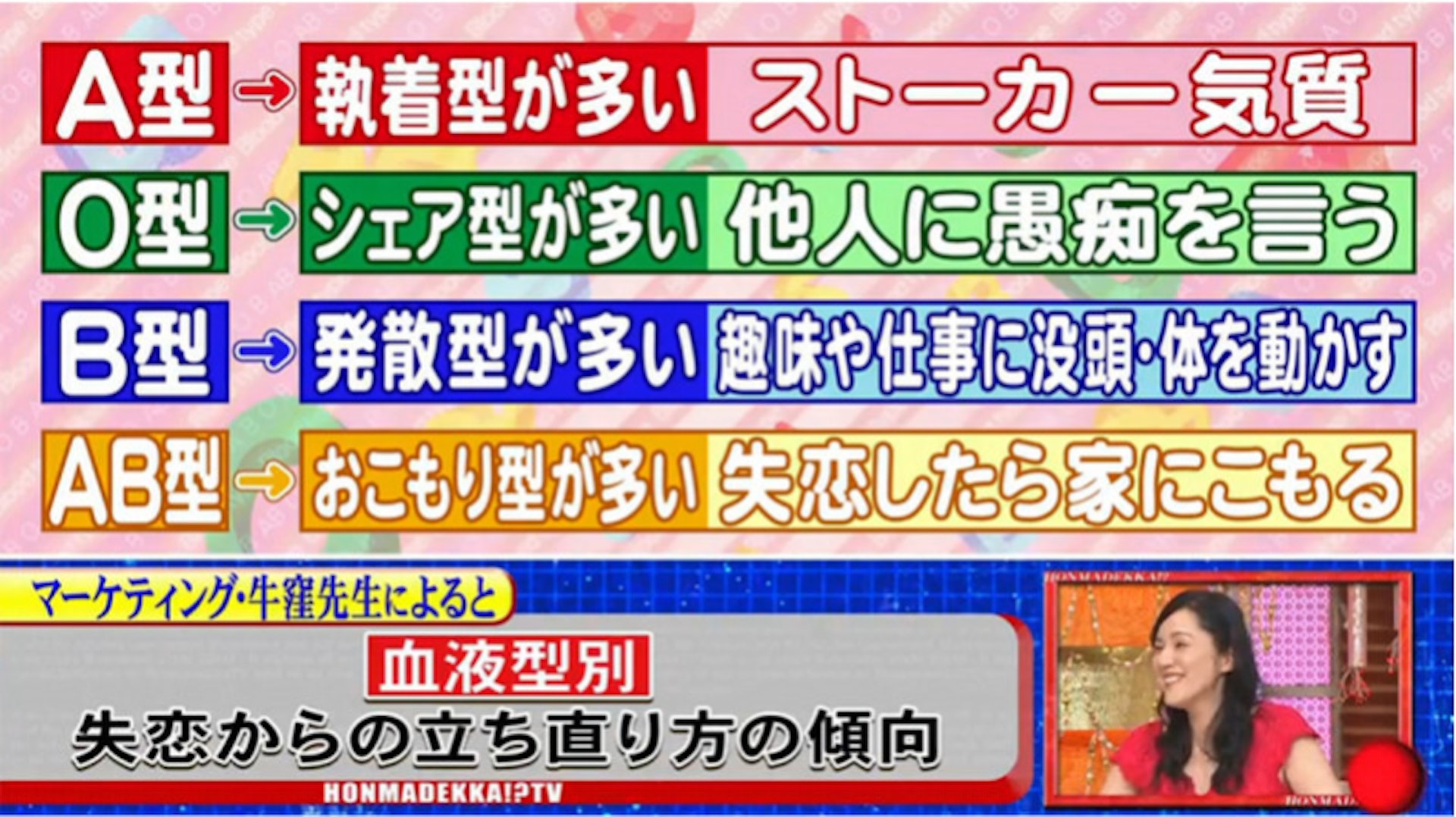 不同血型失戀時的反應(日本綜藝節目《ホンマでっか! ... TV》節目截圖 ) 不同血型失戀時的反應(日本綜藝節目《ホンマでっか! ... TV》節目截圖 )