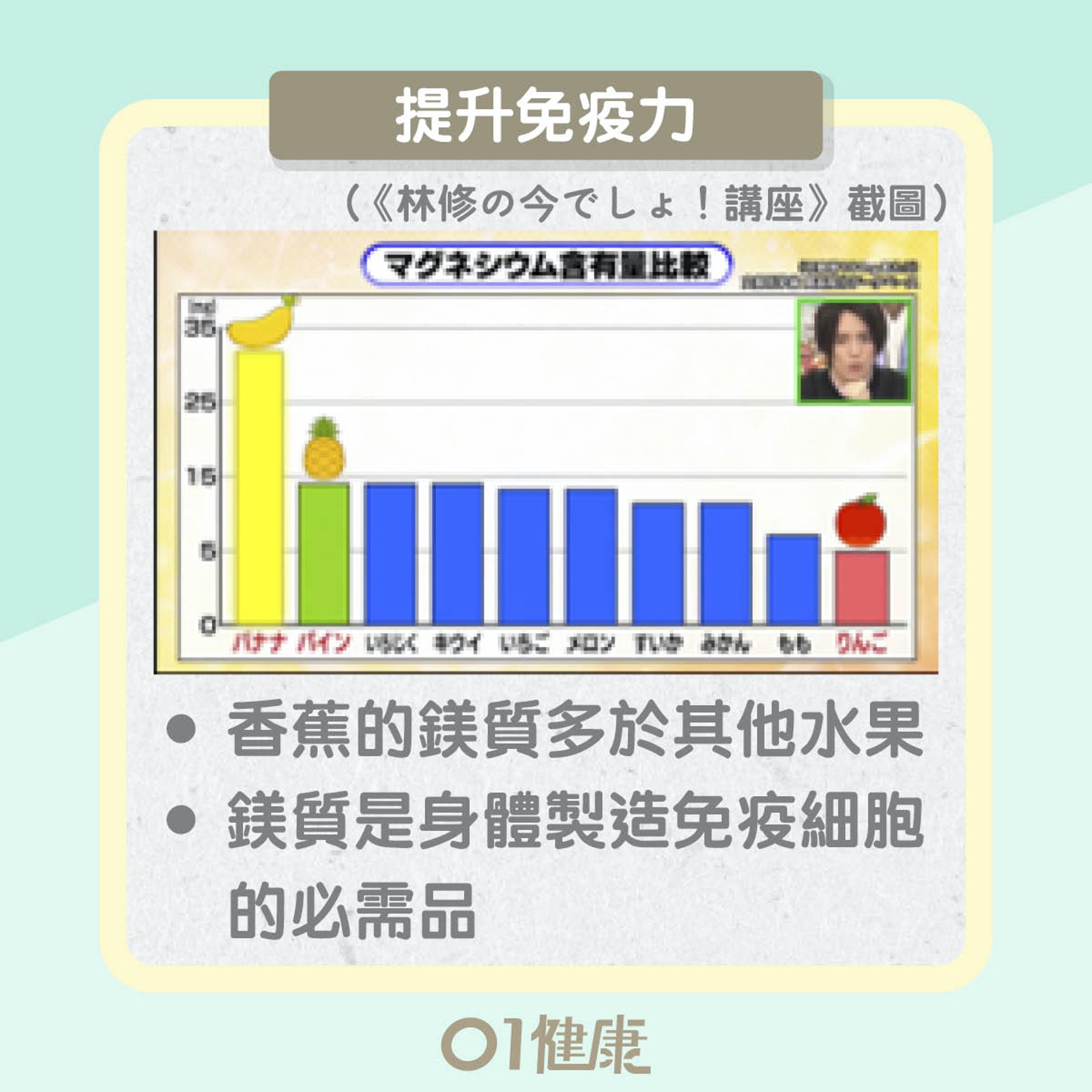 香蕉2大優勝之處（01製圖）