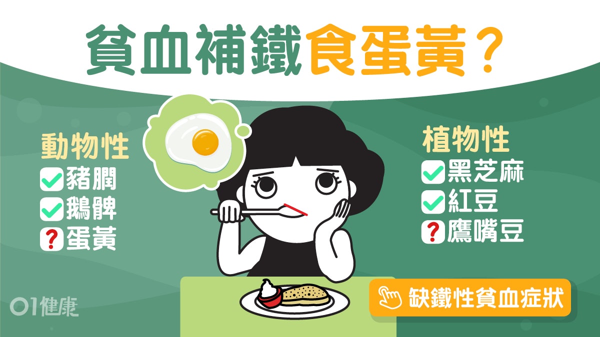 貧血|車厘子鐵質少並非紅色就補鐵 盤點20種含鐵質最強食物配搭 貧血|車厘子鐵質少並非紅色就補鐵 盤點20種含鐵質最強食物配搭