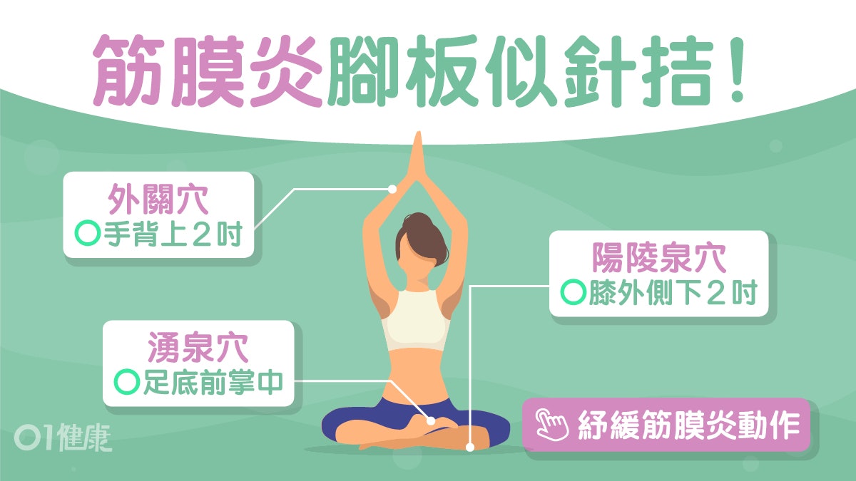 足底筋膜炎|腎陰虛損易致腳跟痛 中醫教按6穴位治疼痛滋陰補腎 足底筋膜炎|腎陰虛損易致腳跟痛 中醫教按6穴位治疼痛滋陰補腎