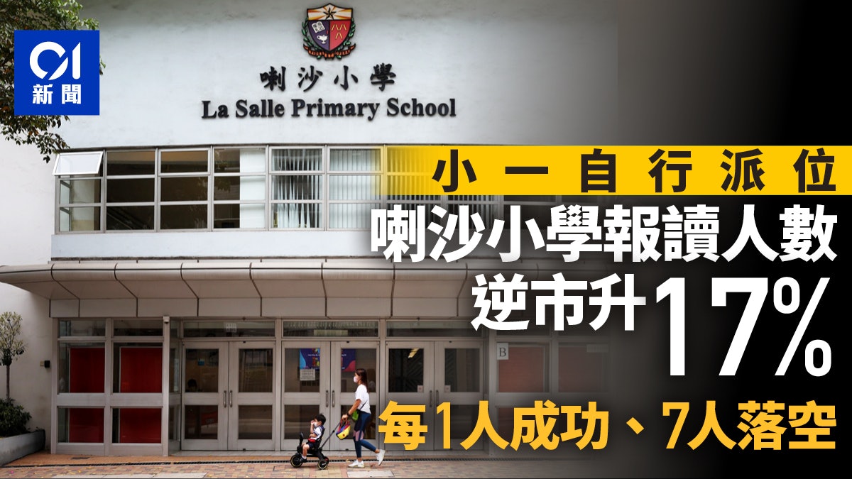 小一自行收生|報讀喇沙小學逆市升17% 新油天、上水惠州少一成 小一自行收生|報讀喇沙小學逆市升17% 新油天、上水惠州少一成