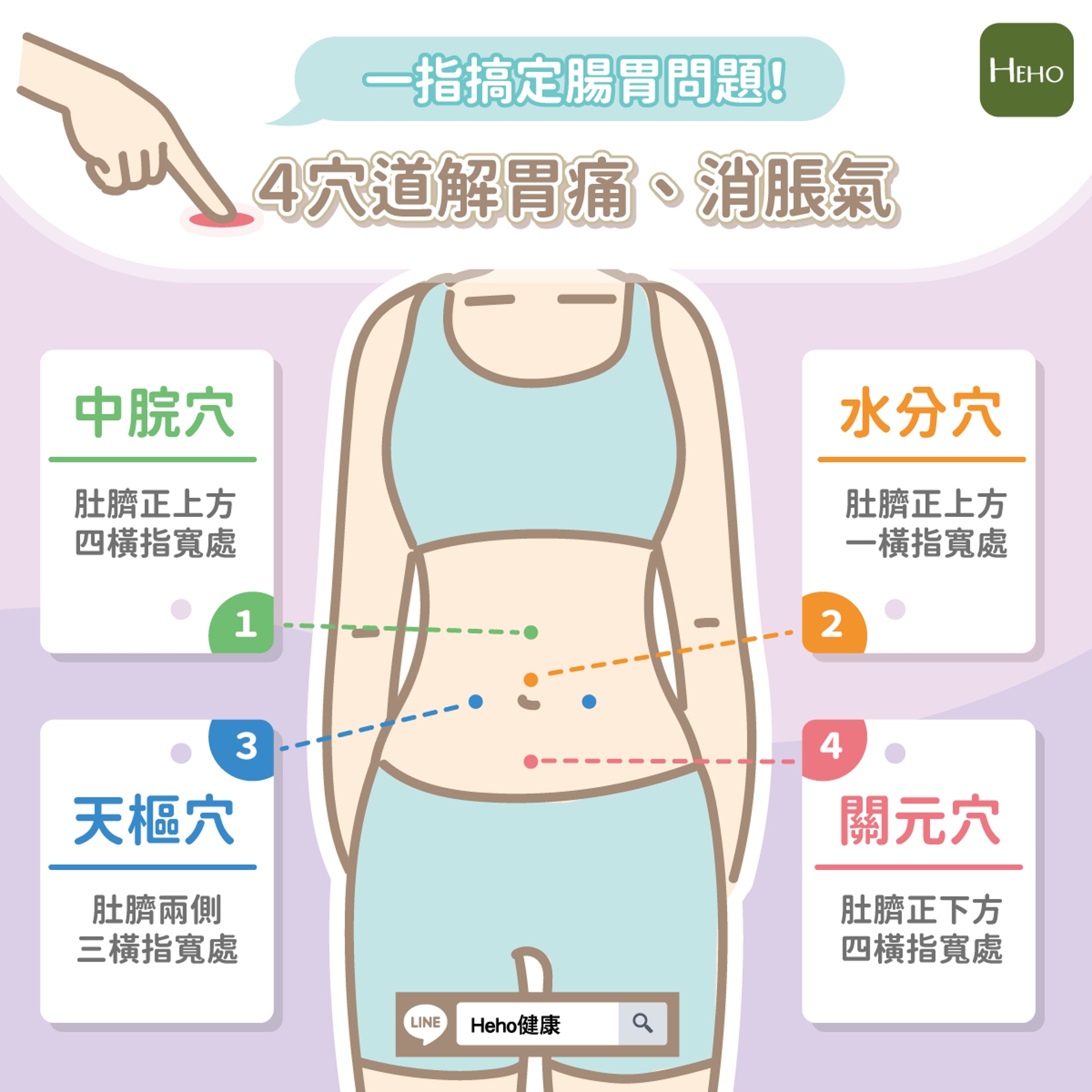 4穴道解胃痛、消脹氣(Heho健康授權使用) 4穴道解胃痛、消脹氣(Heho健康授權使用)