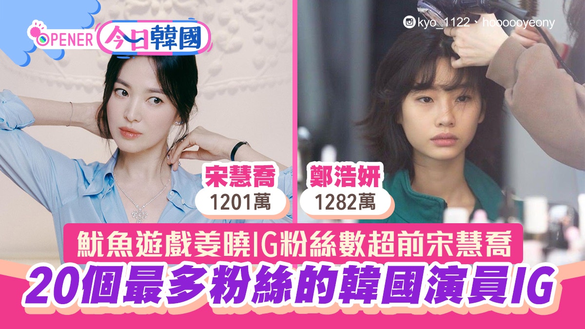 魷魚遊戲｜鄭浩妍IG粉絲數追過宋慧喬　20個最多follower韓演員IG