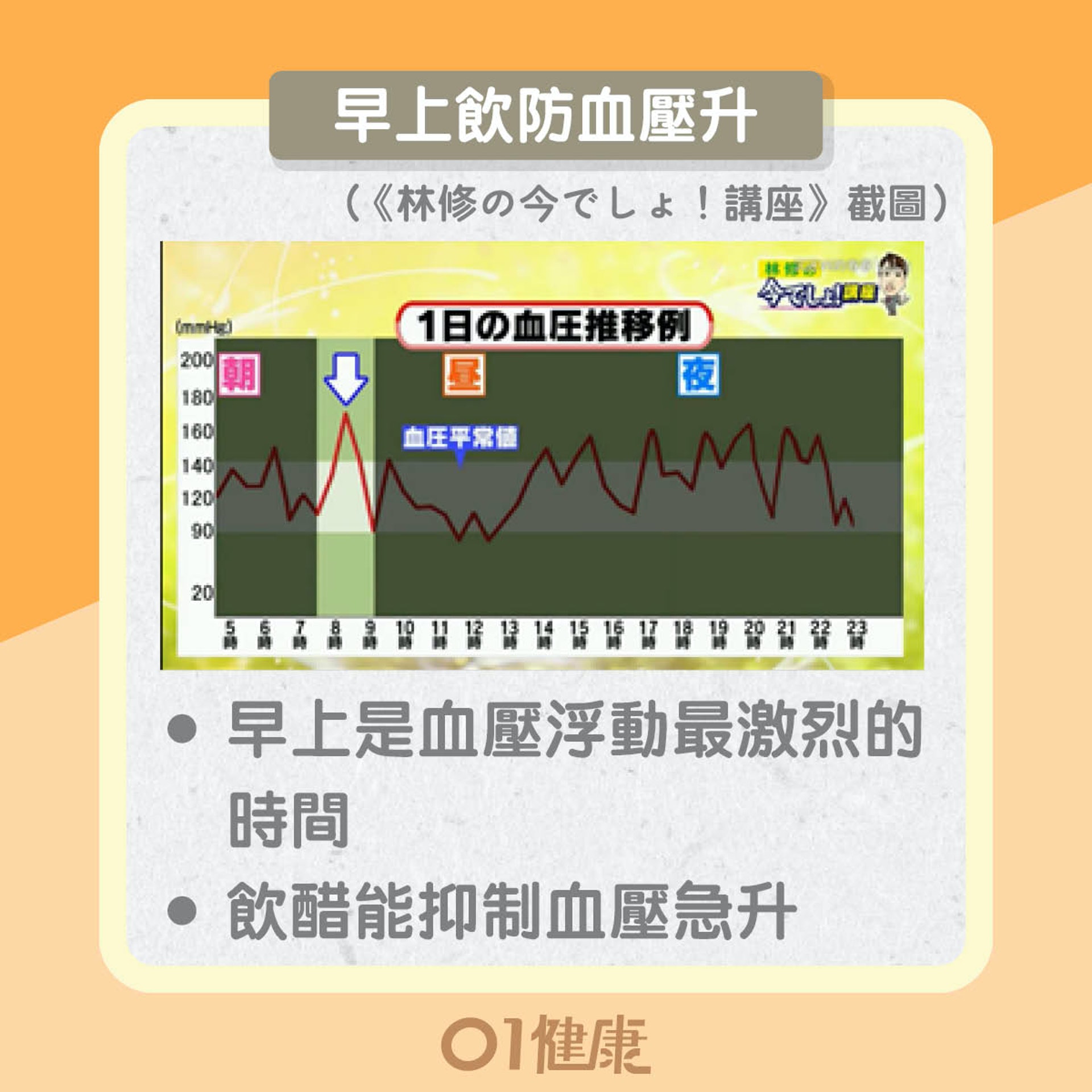 醋使用須知(01製圖) 醋使用須知(01製圖)