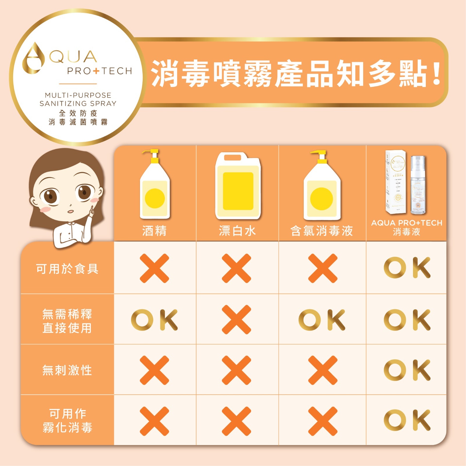 AQUA PRO+TECH消毒滅菌液,甚至適合用於食具。 (圖片: AQUA PRO+TECH) AQUA PRO+TECH消毒滅菌液,甚至適合用於食具。 (圖片: AQUA PRO+TECH)