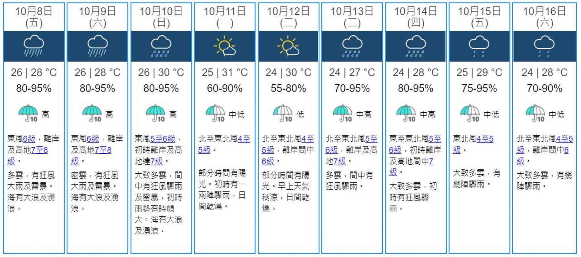 熱帶氣旋正形成 天文台料未來9天驟雨狂風雷暴 冷氣機3情況停用 熱帶氣旋正形成 天文台料未來9天驟雨狂風雷暴 冷氣機3情況停用