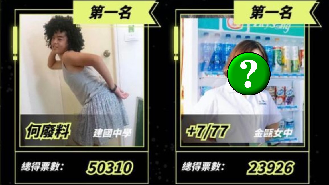 台灣高校女神選拔結果出爐 爆炸頭男同票數少一倍女生雙冠軍捱轟 台灣高校女神選拔結果出爐 爆炸頭男同票數少一倍女生雙冠軍捱轟