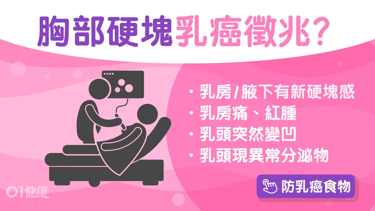 乳癌 出現症狀先求醫已第二期 乳房形狀變化 有硬塊感要注意 香港01 健康