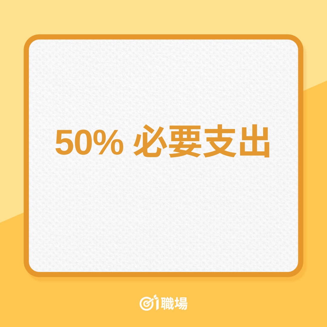 適合職場初哥的50：30：20儲蓄原則（01製圖）