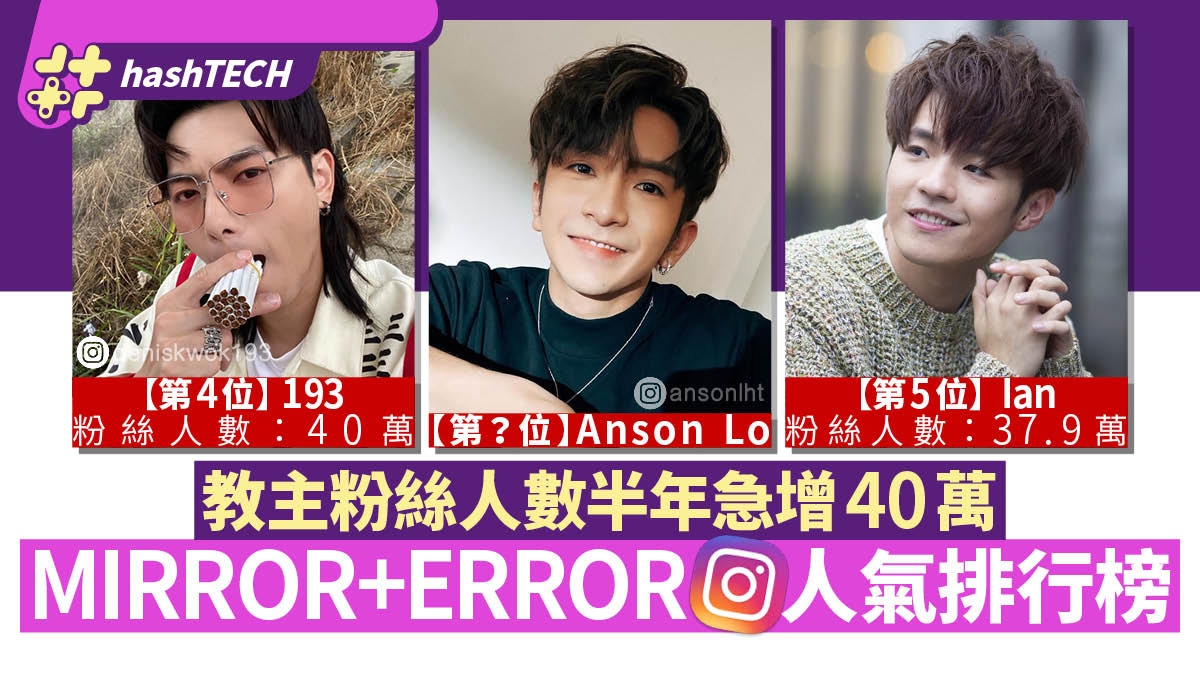 MIRROR、ERROR IG粉絲排行　Anson Lo半年急升40萬　姜濤排第幾？