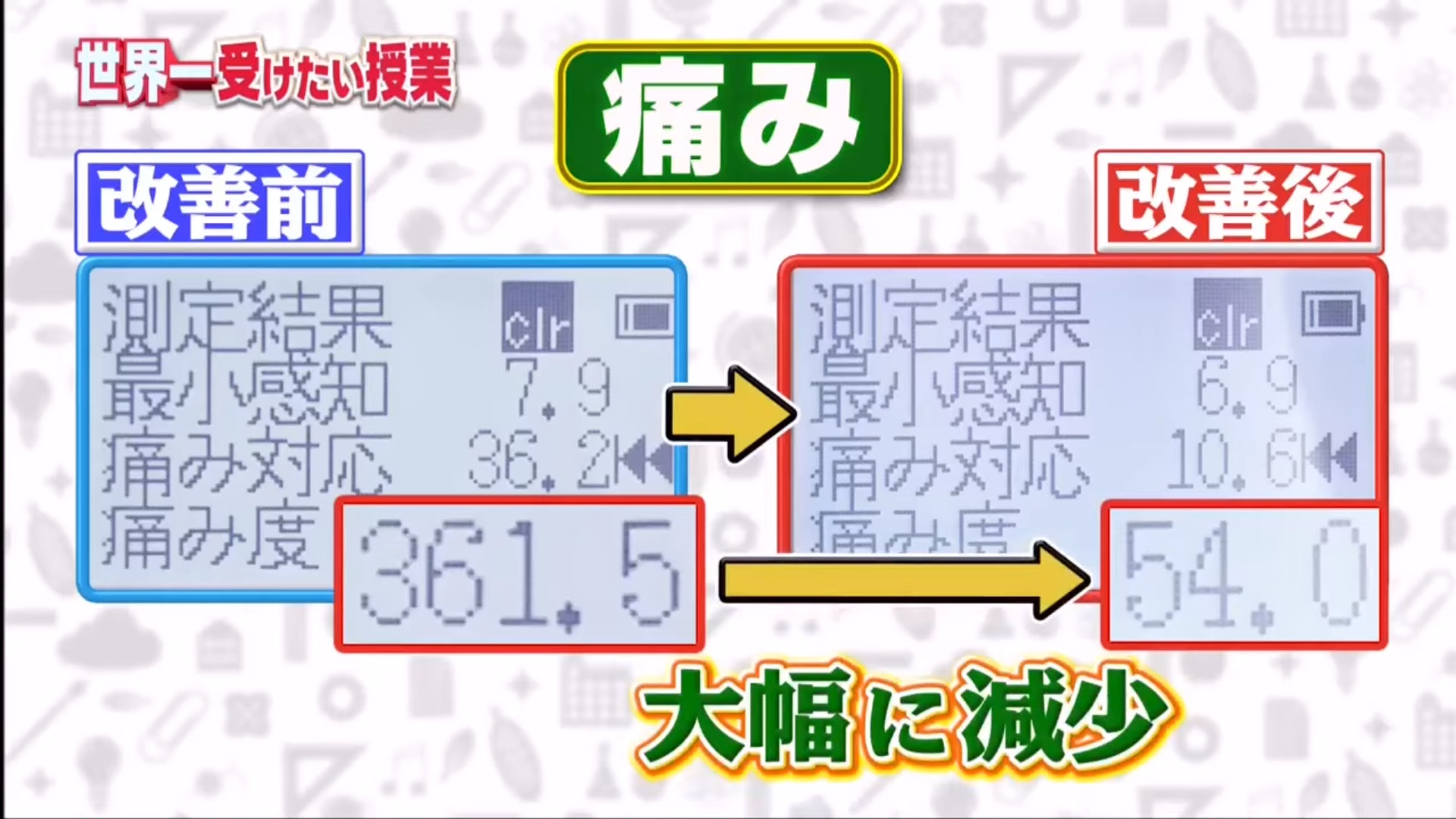 本來患有嚴重天氣痛的酒井美紀，持續兩星期做以上的改善方法，病情大幅改善。（《世界一受けたい授業》截圖）