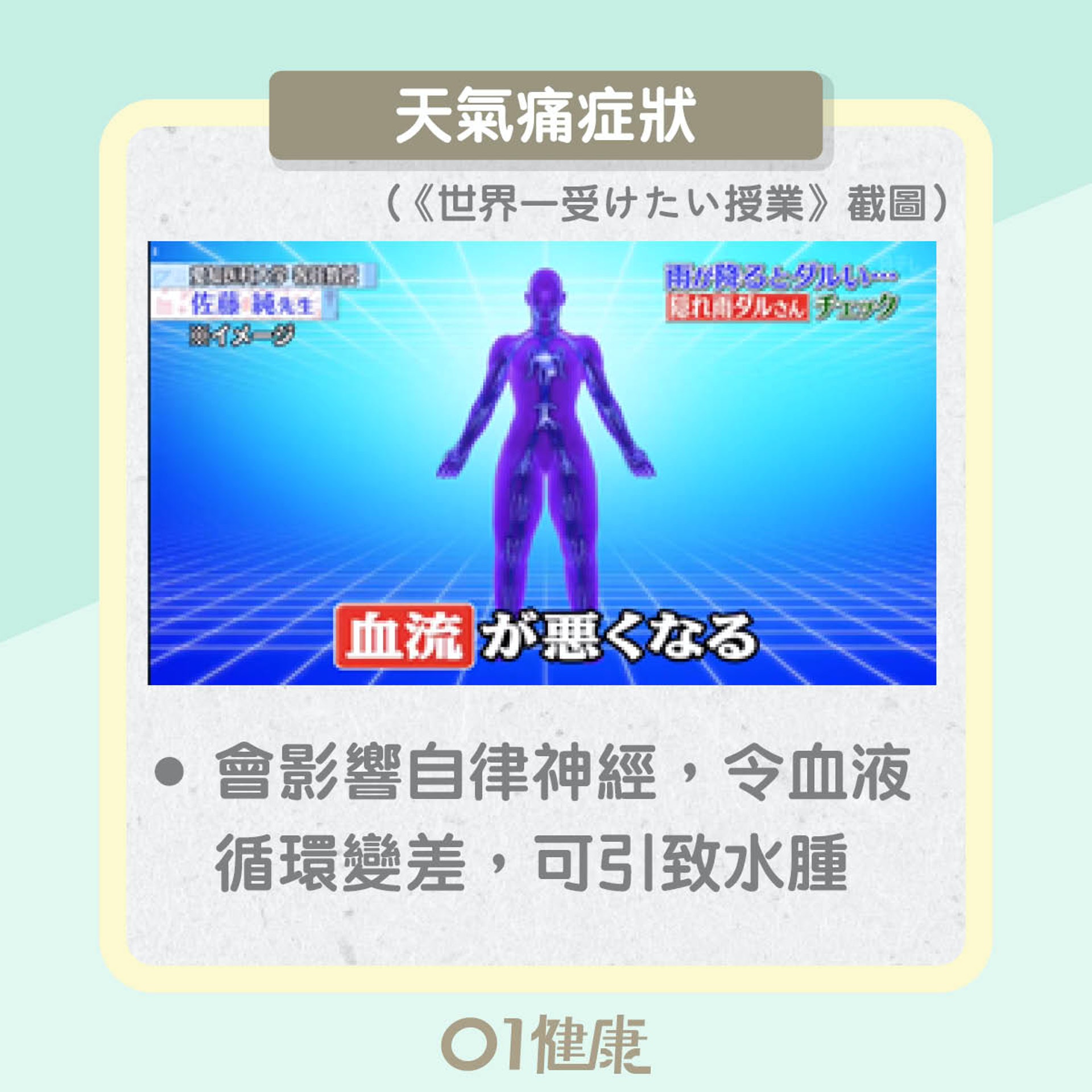 天氣痛症狀(01製圖) 天氣痛症狀(01製圖)