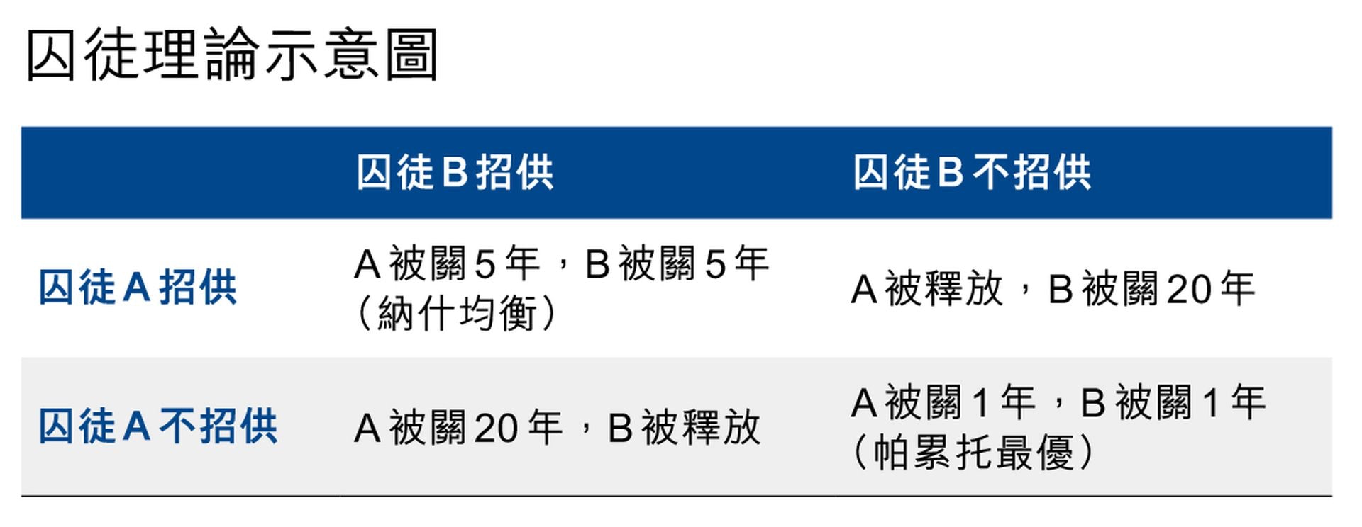 中美能否走出囚徒困境？戴琪釋出什麼信號？