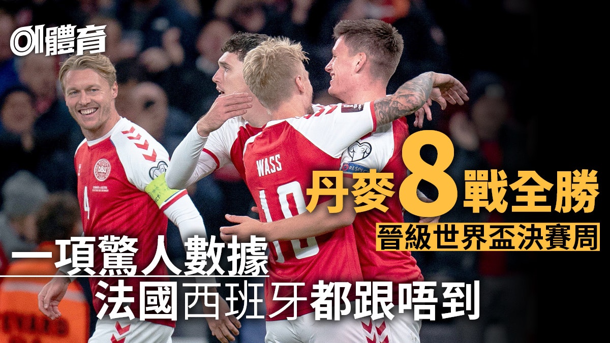 世界盃外圍賽|丹麥完美表現躋身決賽周 鋼鐵防線締造全勝佳績 世界盃外圍賽|丹麥完美表現躋身決賽周 鋼鐵防線締造全勝佳績