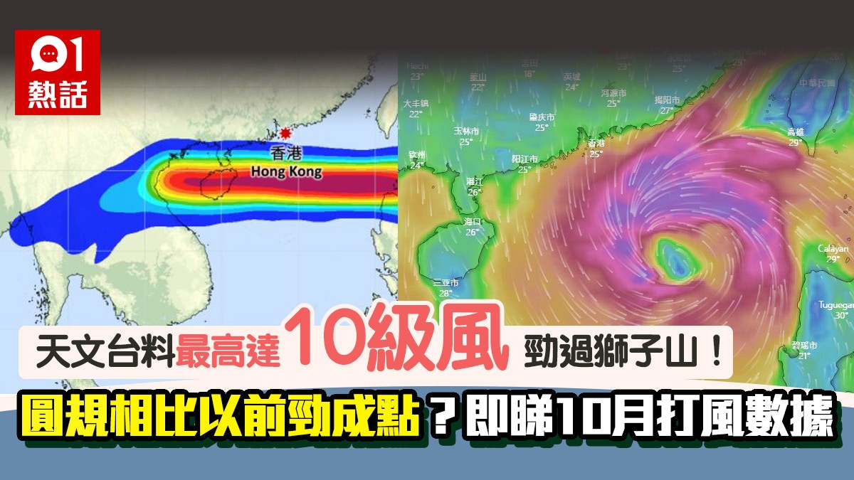 圓規風球｜天文台改發3號風球！回顧10月風暴數據　2次須掛10號波