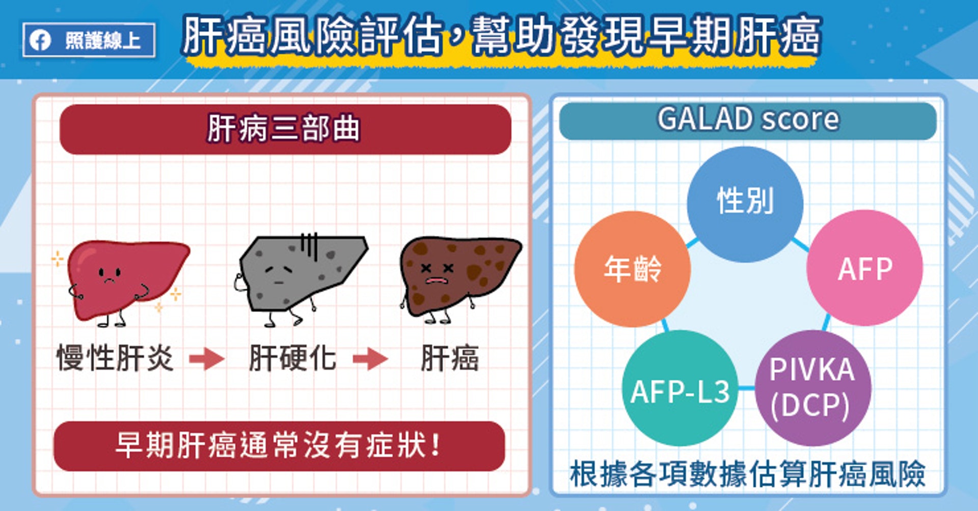 肝癌風險評估,幫助發現早期肝癌(照護線上授權使用) 肝癌風險評估,幫助發現早期肝癌(照護線上授權使用)