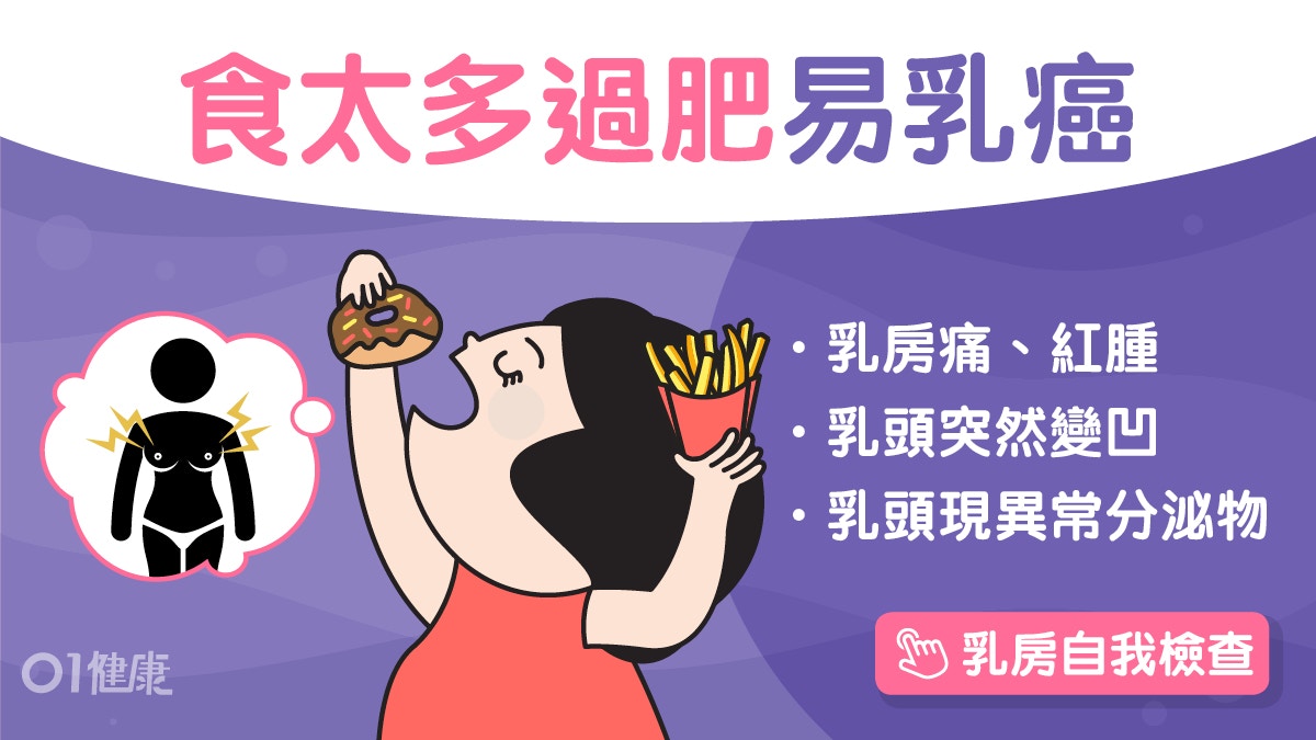 乳癌｜全球乳癌人數超肺癌成最常見癌症！定期自我檢查4預防方式