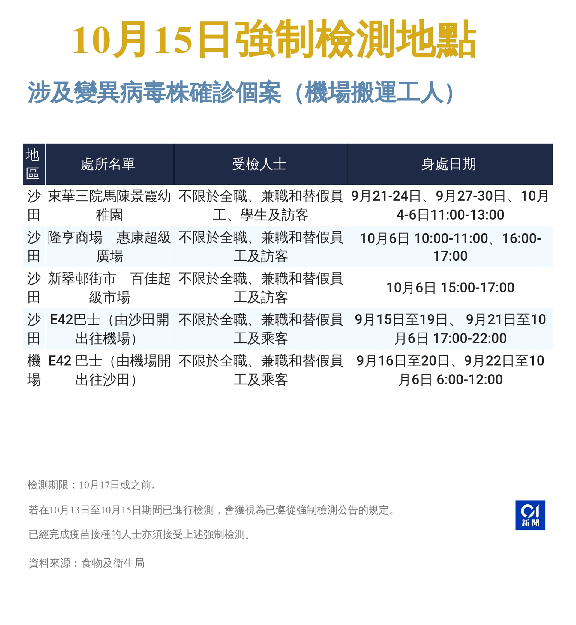 10月15日強制檢測公告詳情 10月15日強制檢測公告詳情