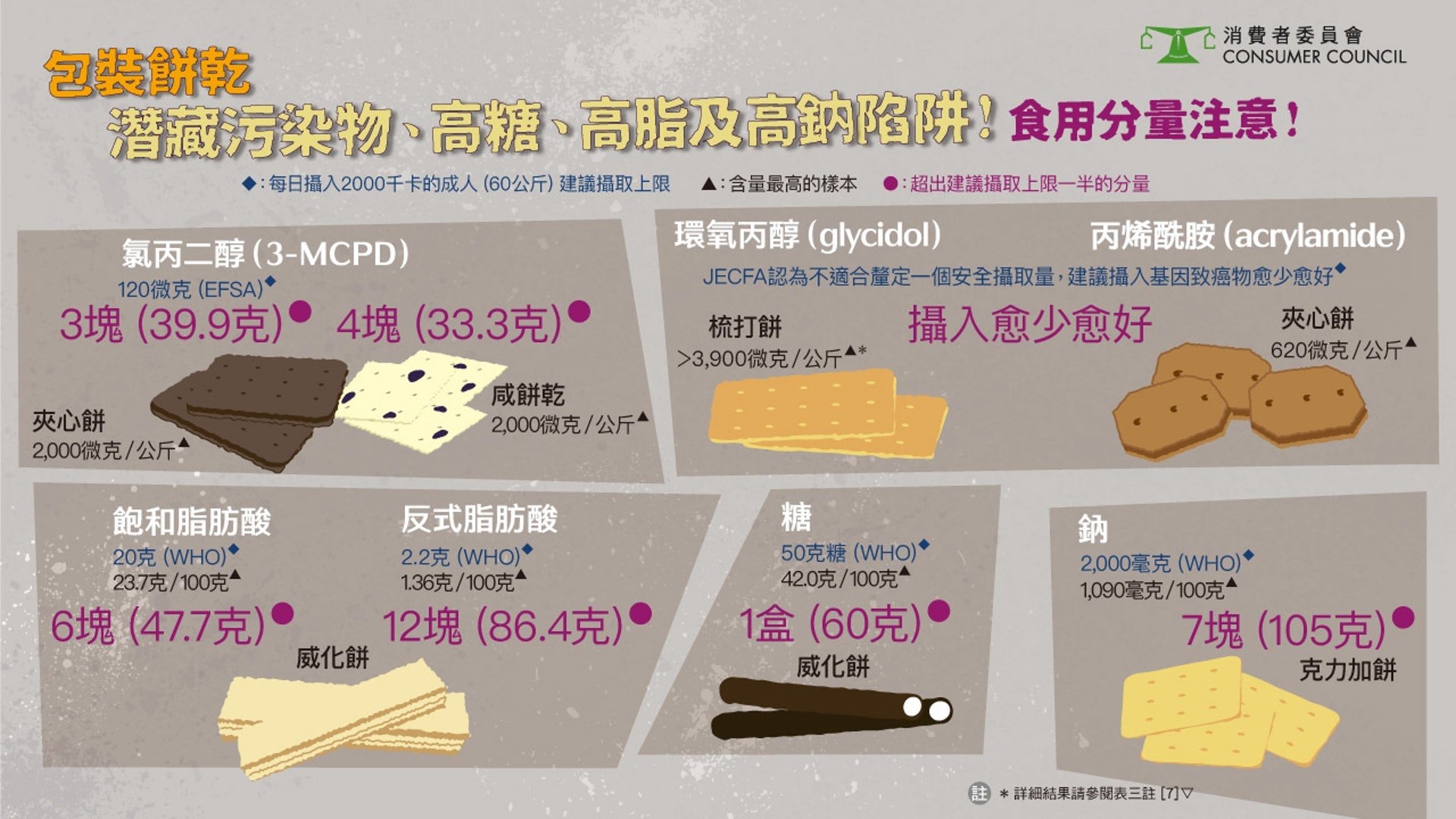 (消委會提供) (消委會提供)