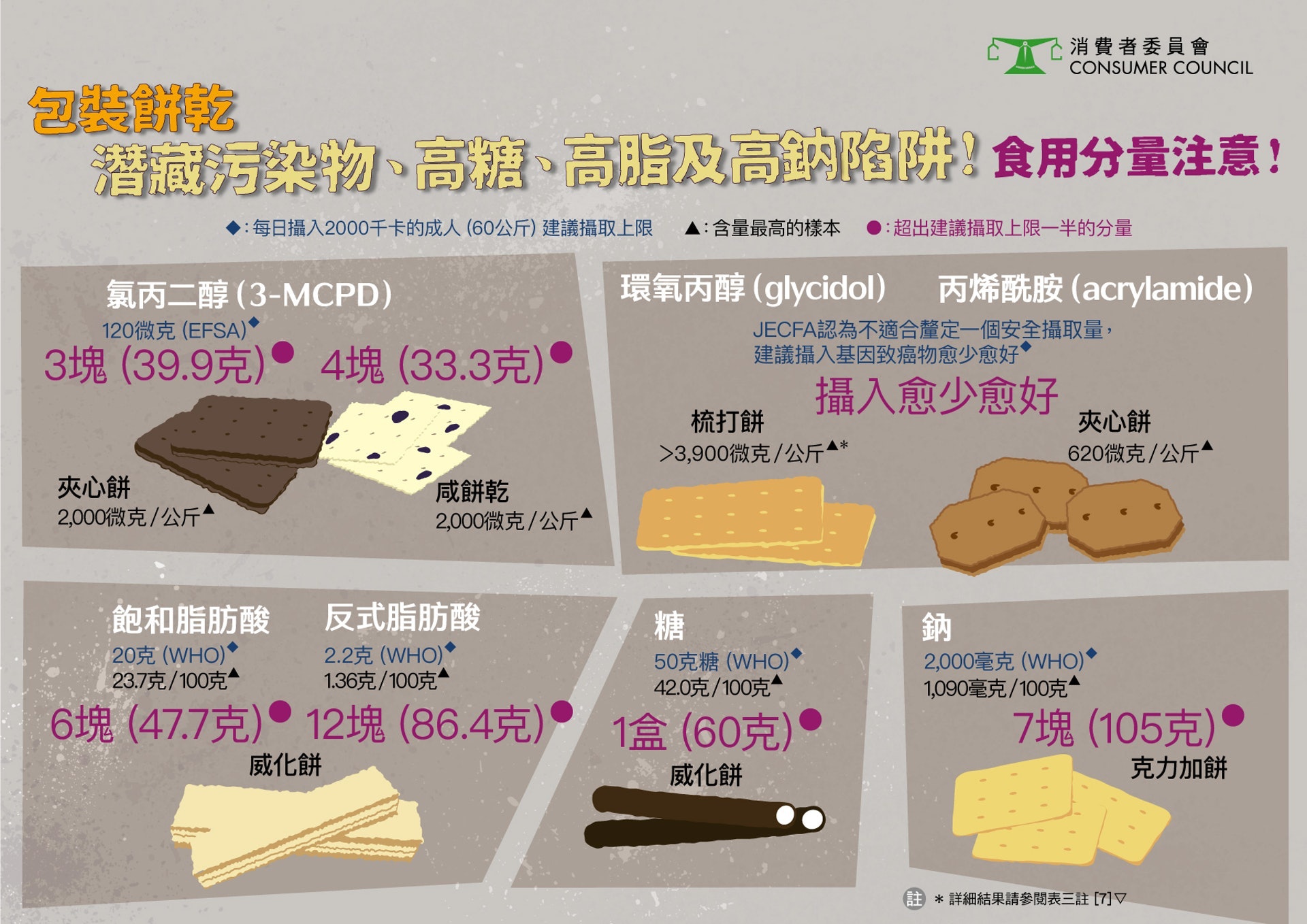 (消委會提供) (消委會提供)