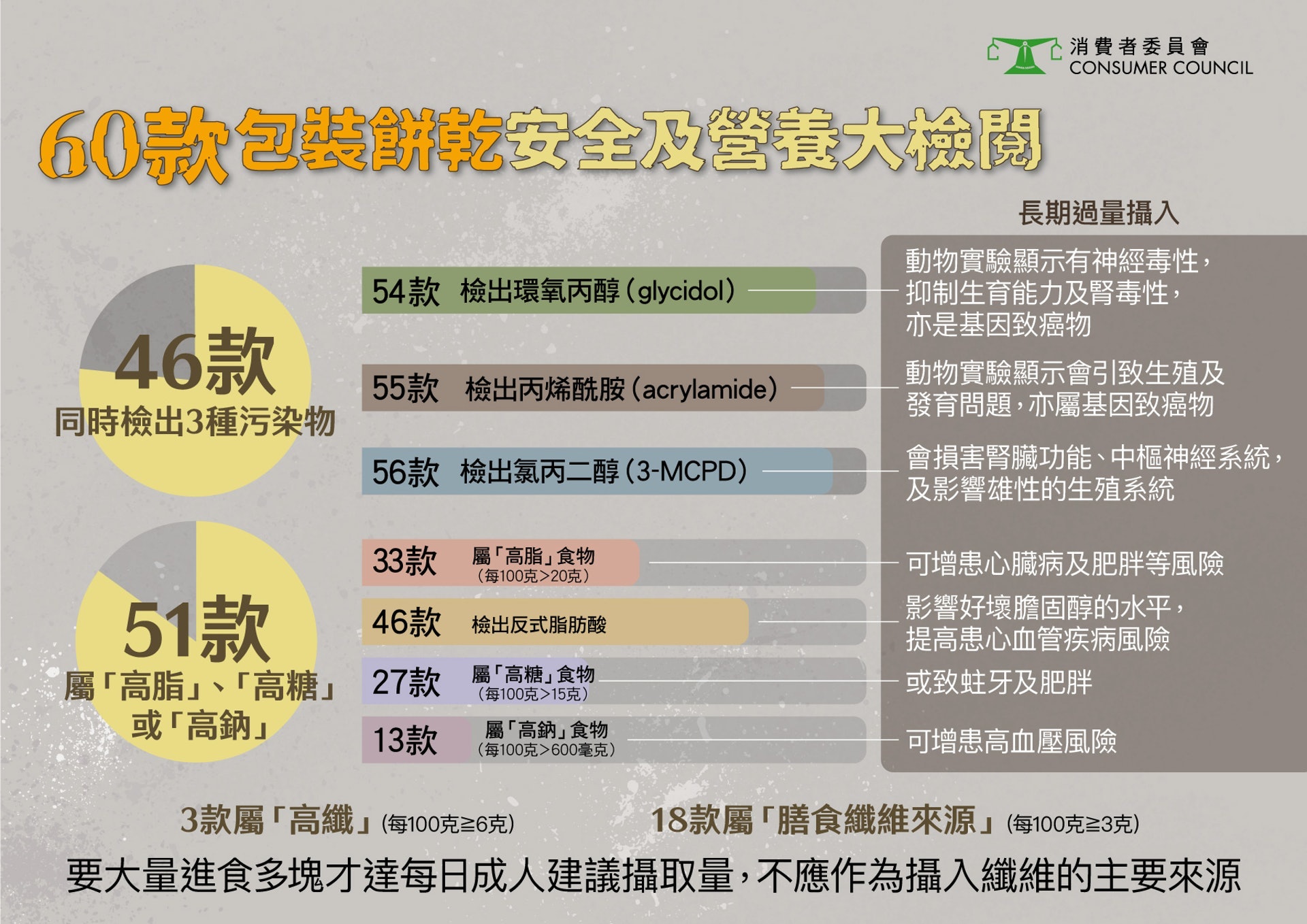 (消委會提供) (消委會提供)