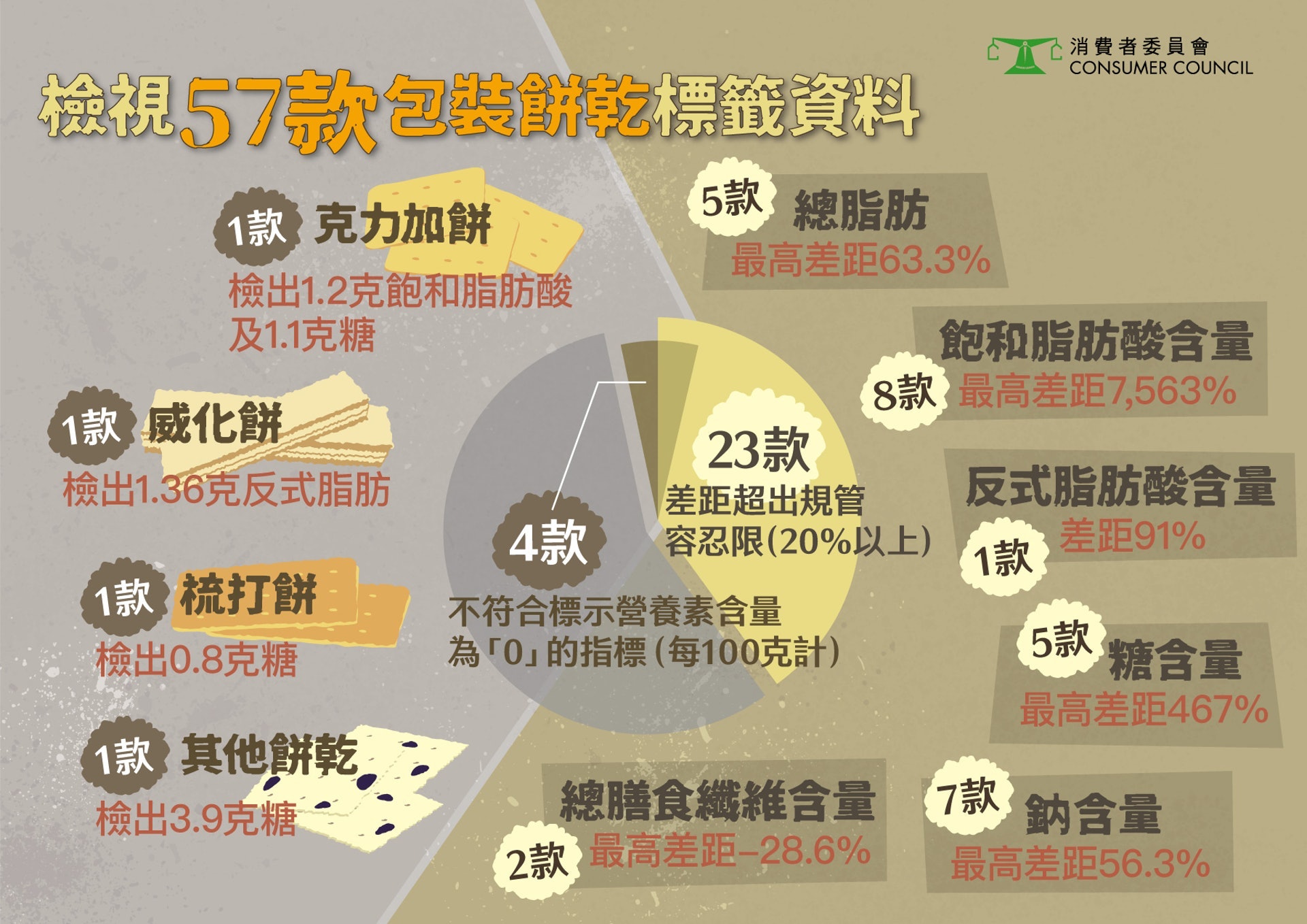 (消委會提供) (消委會提供)