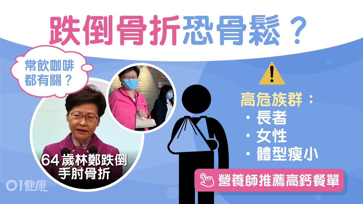 林鄭骨折｜易骨折恐骨鬆年長瘦小女性高危  營養師推薦餐單補鈣