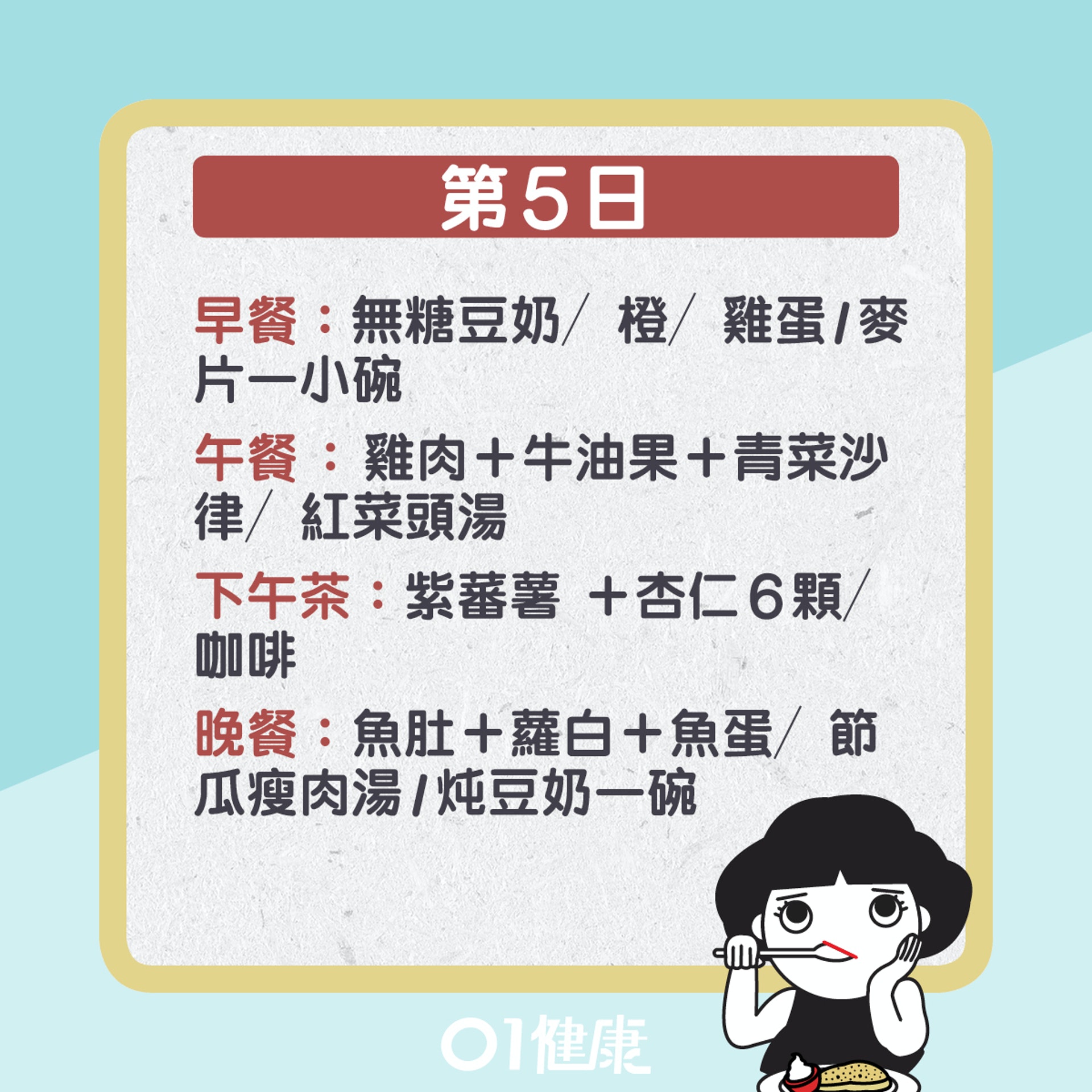 5日減肥餐單。(01製圖) 5日減肥餐單。(01製圖)