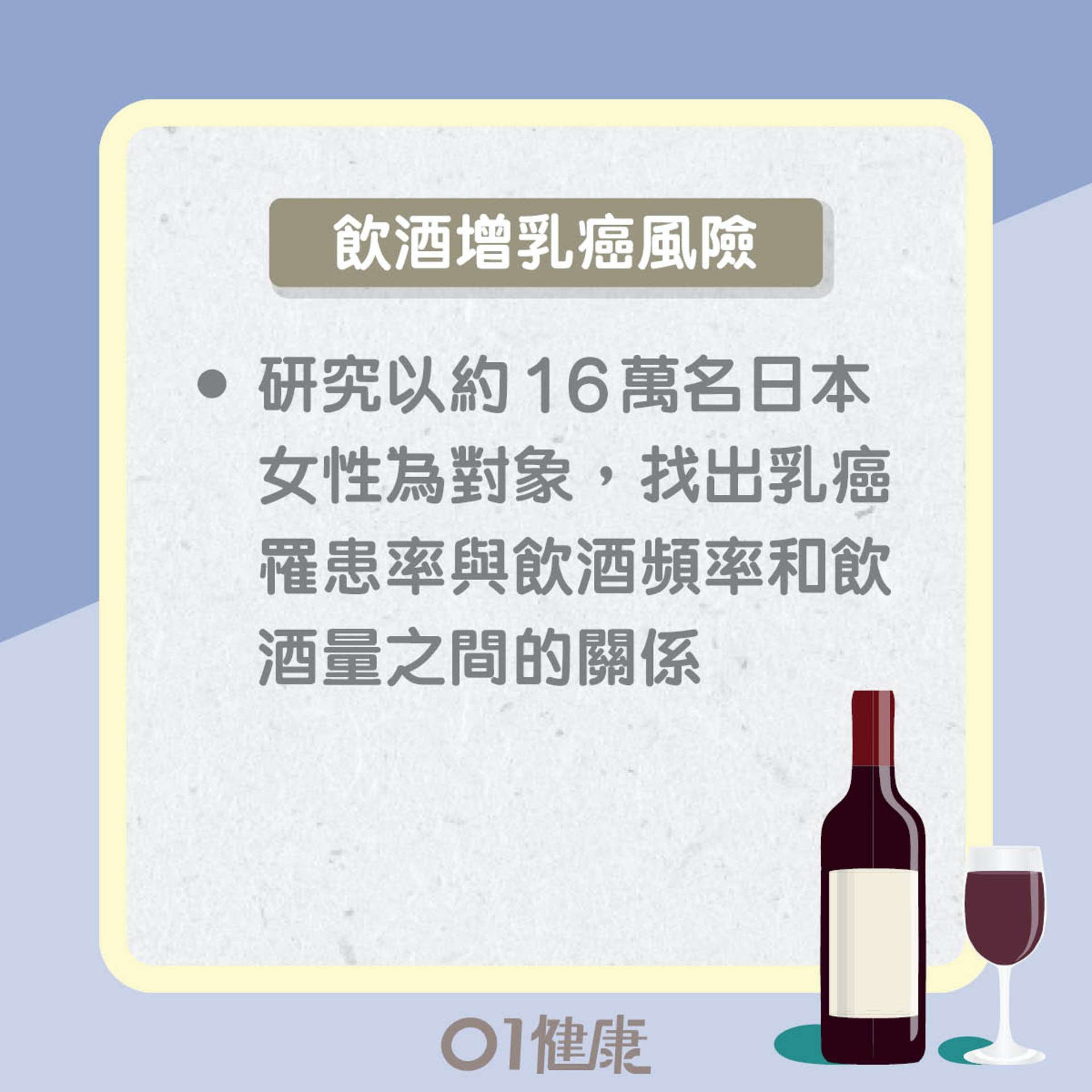 飲酒增乳癌風險(01製圖) 飲酒增乳癌風險(01製圖)