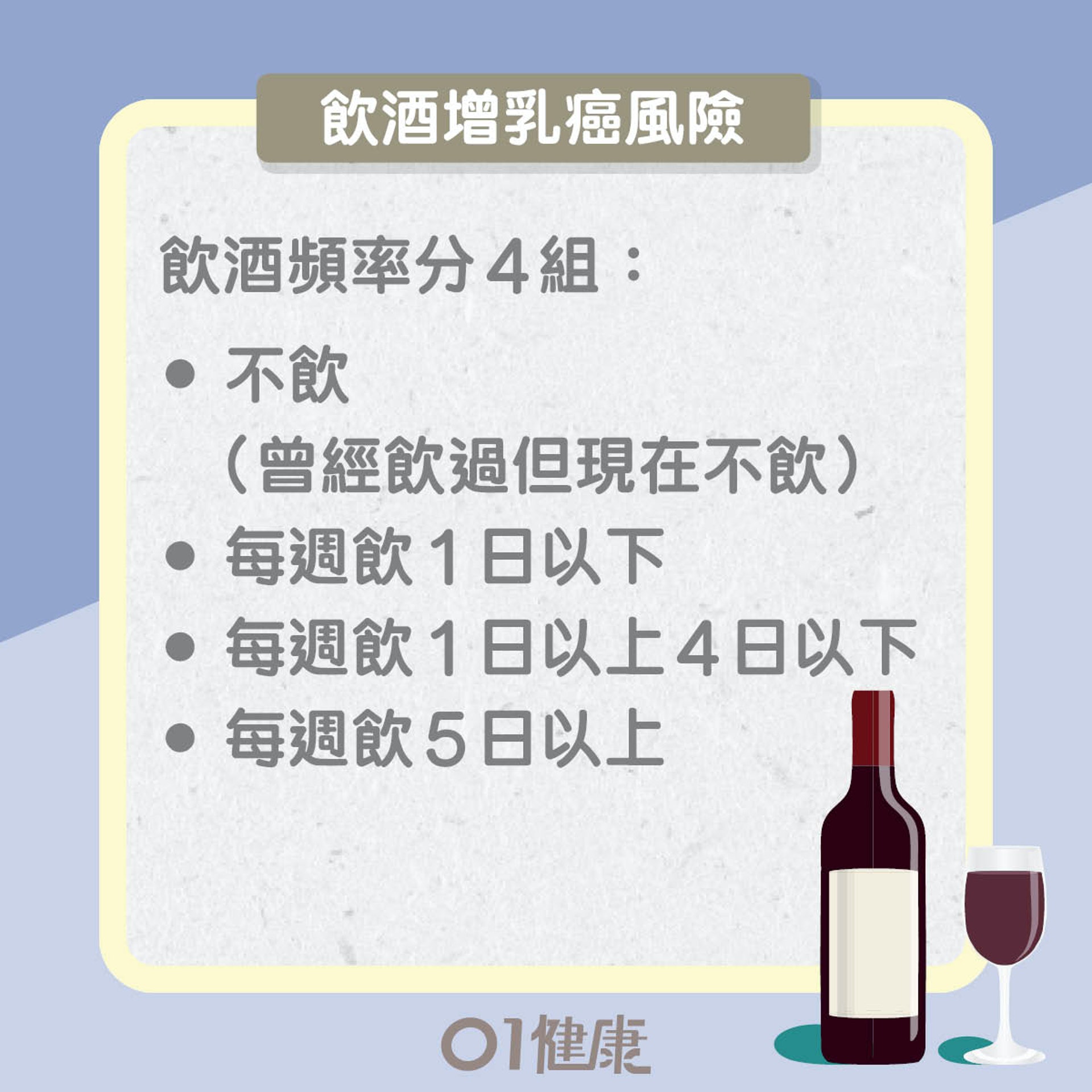 飲酒增乳癌風險（01製圖）