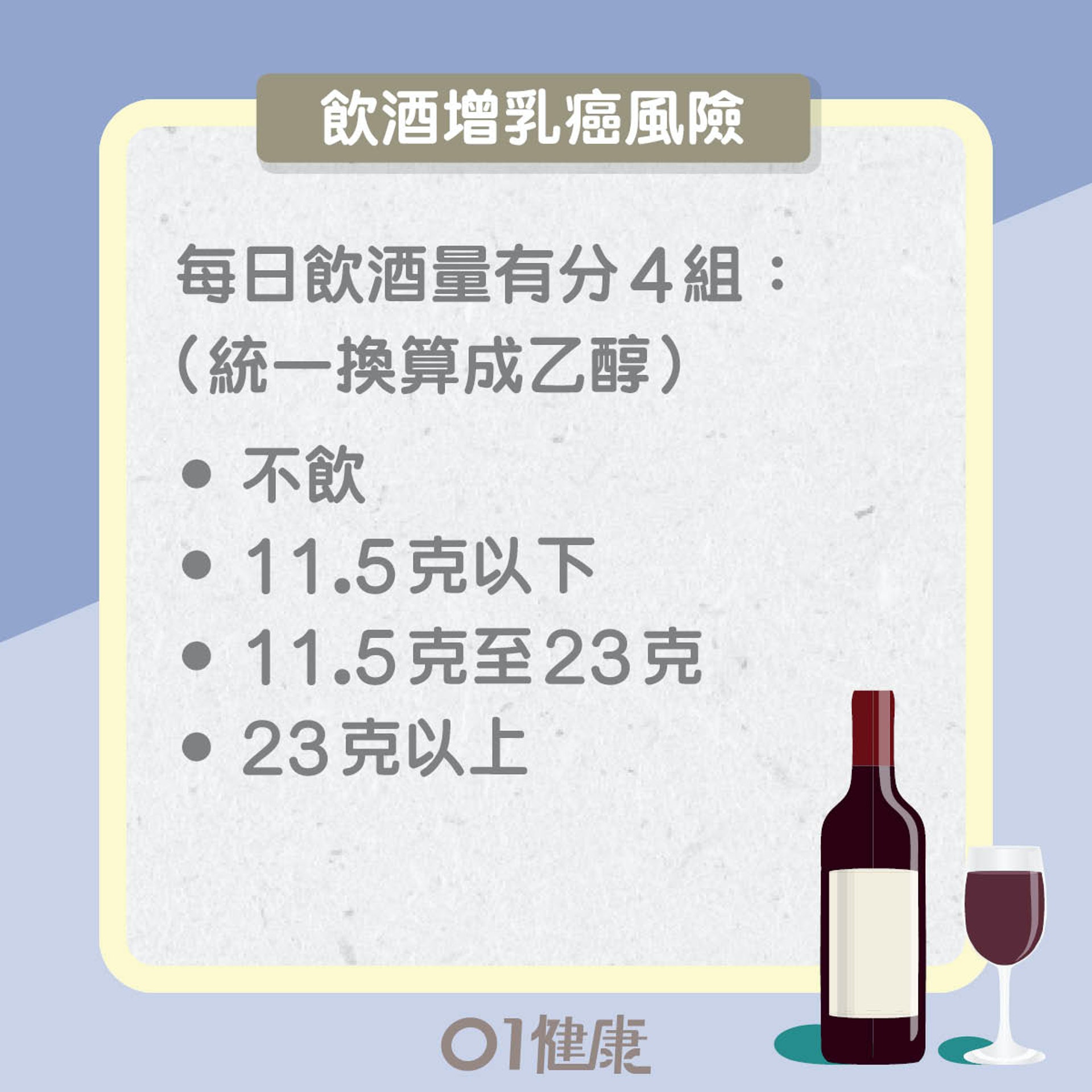 飲酒增乳癌風險（01製圖）