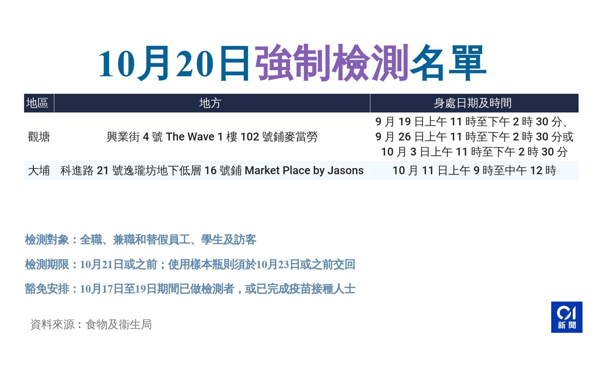 10月20日強檢名單 10月20日強檢名單