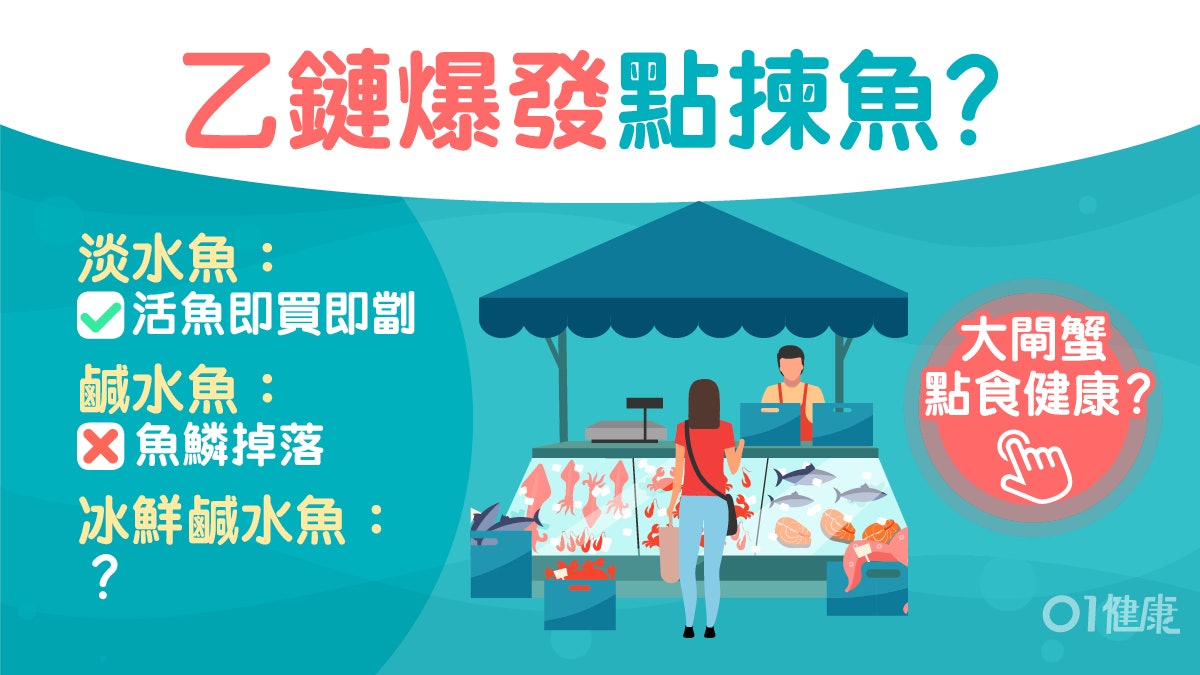 乙型鏈球菌|兩月內爆79宗個案 街市或為傳播點專家籲揀魚忌落手 乙型鏈球菌|兩月內爆79宗個案 街市或為傳播點專家籲揀魚忌落手