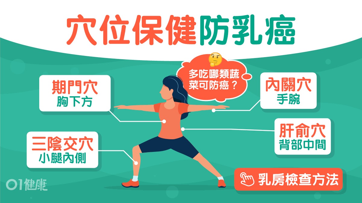 粉紅十月|乳癌續成本港女士最常見癌症 四穴位三類蔬菜入手預防 粉紅十月|乳癌續成本港女士最常見癌症 四穴位三類蔬菜入手預防