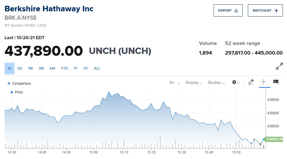 巴郡A股盤後股價離奇升51% 網民估有人或落錯盤：隨時蝕$500幾萬
